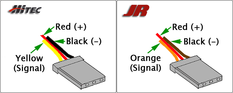 Fig. 2: Servo wire colour codes.